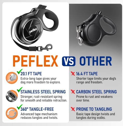 20.1 ft Retractable Dog Leash for Dogs 10–100 lbs - Heavy Duty Tape Leash with Strong Nylon Tape - 360° Swivel Control - One-Click Brake & Lock - Ergonomic Non-Slip Grip for Safe & Easy Daily Walks BK - Image 4