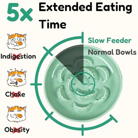 2 Pcs Ceramic Cat Slow Feeder Bowl Set, Dumpling Shape Cat Food Plates, 6.2" W Wide Shallow Whisker Friendly Slow Feeding Cat Bowls for Dry Food, Wet Food & Treats, Dishwasher Safe (Pink + Green) - Image 3