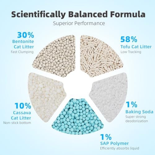 Zutto Nyan 5 in 1 Tofu Cassava Cat Litter - Superior Odor Control, 15.9lbs - Image 2