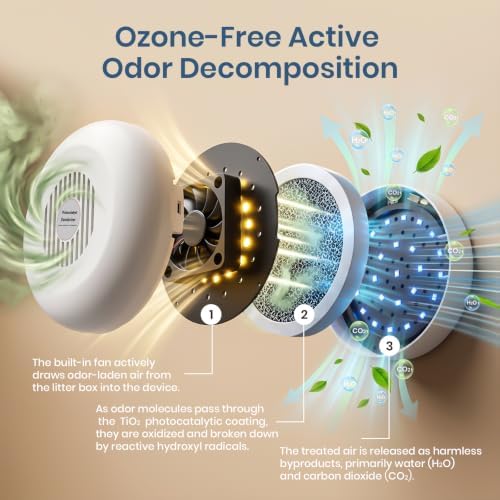 Cat Litter Deodorizer, Plug In Pet Odor Eliminator for Litter Box, Ozone-Free Photocatalytic Deodorizer with Active Smell Intake, Quiet for Small Spaces(1 Pack) - Image 3
