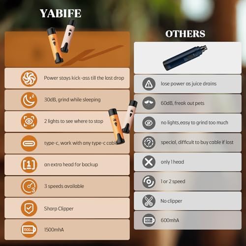 YABIFE Dog Nail Grinder, Dog Nail Trimmers and Clippers Kit, Super Quiet, Rechargeable, for Small Large Dogs Cats Toenail Claw Grooming,3 Speeds - Image 6