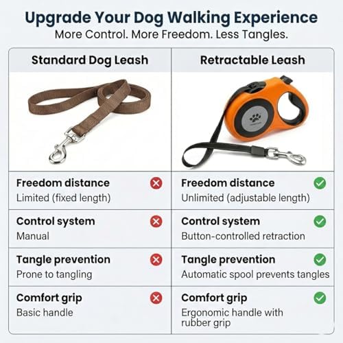 16 ft Retractable Dog Leash for Extra Large Dogs up to 130 lbs,Tangle-Free Nylon Tape,Orange Dan24 XL - Image 6