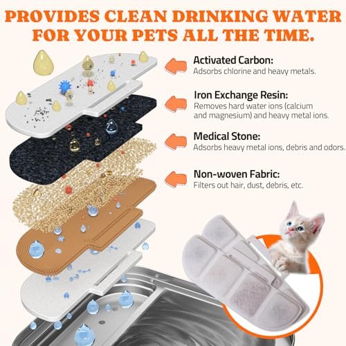 Pawtners 8 Packs Replacement Filters for WF008A 4L Cat Water Fountain - Image 3