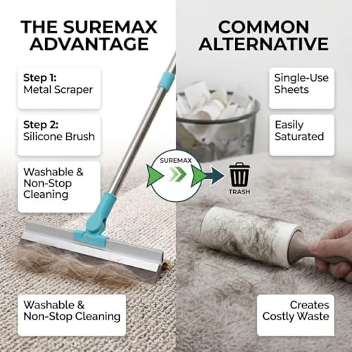 SUREMAX 3-in-1 Pet Hair Remover Set, Carpet Rake for Pet Hair with 54" Extendable Handle, Pet Grooming Glove & Lint Brush for Dogs Cats, Hair Removal Broom for Carpets, Rugs, Couch, Clothes, Furniture - Image 4