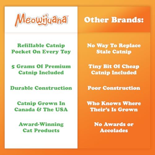 Meowijuana Fall Scarecrow Refillable Cat Toy | Plush Catnip Toy - Image 6