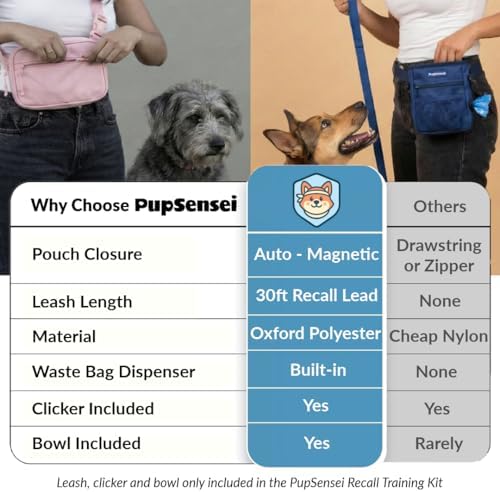 Dog Training Kit & Puppy Starter Set with 30ft Long Leash – Complete Recall System w/Magnetic Treat Pouch, Clicker, Collapsible Bowl & Waste Bags – Professional Tools (Navy Blue) - Image 6