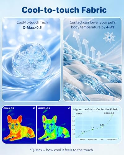 Cooling Dog Bed for Large Dogs - Removable Inner Cushion & Reversible Design (Ice‑Silk Cooling Layer | Sherpa Fleece Layer), Non‑Slip Bottom Washable Medium Mat for Crates, Beds, Sofas 24" × 15" - Image 2