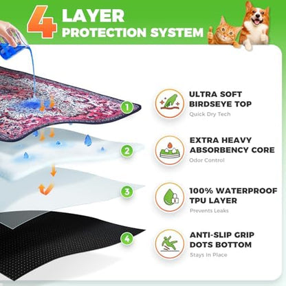 Hompet Cat Litter Mat 2 Pack, 24.8x54 Large Machine Washable Trapping Mats for Cats, Super Absorbent & Urine-Proof Cat Litter Box Mat for Floor, Waterproof & Non Slip Kitty Litter Rug - Image 2