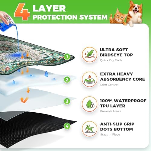 Hompet Cat Litter Mat 2 Pack, 20x60 Large Machine Washable Trapping Mats for Cats, Super Absorbent & Urine-Proof Cat Litter Box Mat for Floor, Waterproof & Non Slip Kitty Litter Rug - Image 2