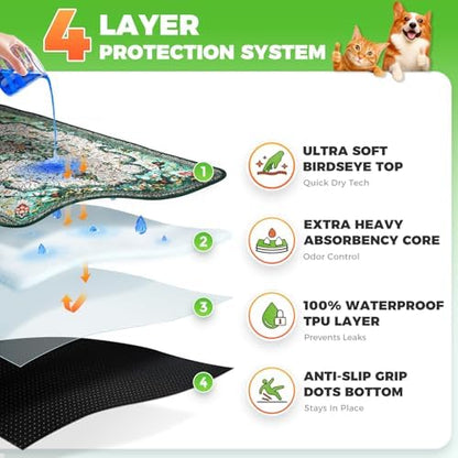 Hompet Cat Litter Mat 2 Pack, 20x60 Large Machine Washable Trapping Mats for Cats, Super Absorbent & Urine-Proof Cat Litter Box Mat for Floor, Waterproof & Non Slip Kitty Litter Rug - Image 2