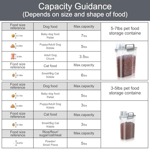 LEAWALK 3+5LBS 2Pack Cat Dog Food Storage Container Upgraded Large Nozzle BPA-free, Plastic Pet Food Containers, With 4 Sealed Clasps/1 Measuring Cup/Handle Easy Clean and Carry (Clear Grey) - Image 5