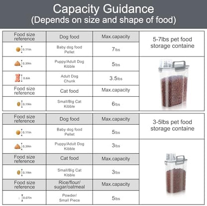 LEAWALK 3+5LBS 2Pack Cat Dog Food Storage Container Upgraded Large Nozzle BPA-free, Plastic Pet Food Containers, With 4 Sealed Clasps/1 Measuring Cup/Handle Easy Clean and Carry (Clear Grey) - Image 5