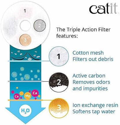 Catit Triple Action Replacement Original Water Fountain Filters, 2 Pack - Image 5
