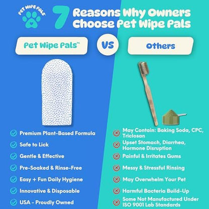 All-in-1 Dog Teeth Cleaning Wipes | Enzymatic Whitening + Micro Scrubbing Beads | Pet Dental Wipes & Finger Tooth Brushing Kit | Plant-Based Dental Care for Cats & Dogs (60 Count) - Image 5