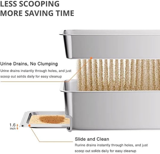 23.6"x15.7"x13.78" Stainless Steel Sifting Litter Box with Lid, XL Sifting Design for Pine Pellets, High Sides Metal Litter Box for Big Cats 7.9in Deep, Easy-to-Clean Removable Drawer Pan