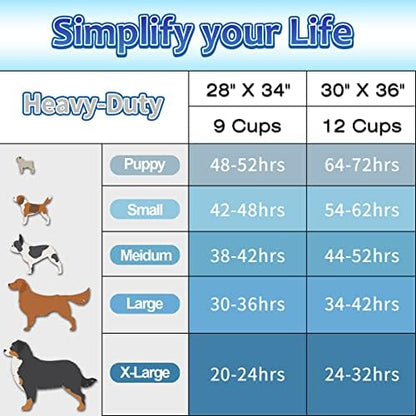 Dogcator Charcoal Puppy Pads Extra Large 30"x36", 30 Count Super Absorbent Pee Pads for Dogs, Disposable Urine Bed Underpads for Doggy, Thicken XXL Disposable Pet Underpads, Piddle Pee Sheets - Image 6