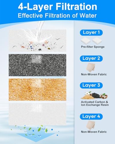 Dog Fountain Water Bowl Filters Compatible with MAILOFY WF530 9L - Image 3