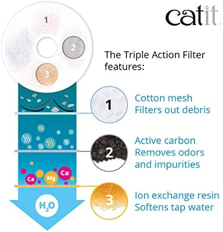 Catit Triple Action Replacement Original Water Fountain Filters, 5 Pack - Image 3