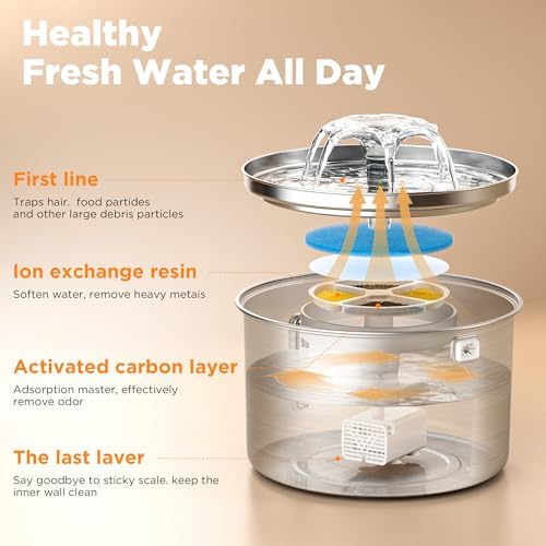 Stainless Steel Cat Fountain, 102 oz/3L Automatic Pet Fountain for Cats and Small Dogs, Ultra-Quiet Pump with White LED Light, Water Level Window - Image 5