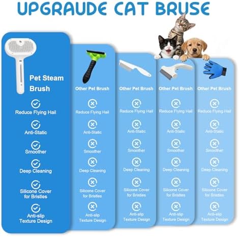 Pet Steam Brush for Cats & Dogs, Cool Mist Self-Cleaning Comb, White - Image 6