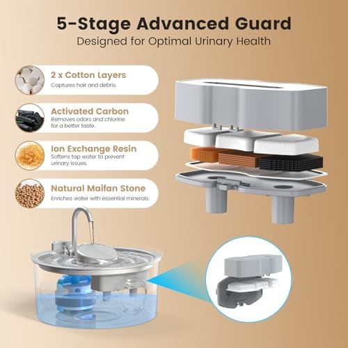 Invengo Cat Water Fountain Stainless Steel 3.2L/108oz (12 Filters + 12 Sponges) - Image 2