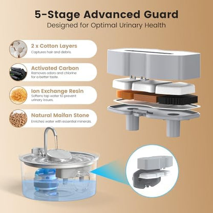 Invengo Cat Water Fountain Stainless Steel 3.2L/108oz (12 Filters + 12 Sponges) - Image 2