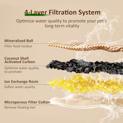 Cat Water Fountain Filter,8 Pack FS30PRO Cat Fountain Filter Replacement, 8 PCS Filters & 8 PCS Sponge Set for Stainless Steel Cat Dispenser - Image 3