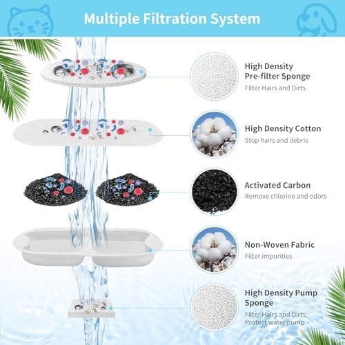 16 Set Dog Fountain Filter Replacement for 7L/230oz/1.8G Stainless Steel Dog Water Dispenser, YOIHABV Cat Fountain Filters, Triple Filtration Pet Water Filter, Replacement Filters and Sponges - Image 5