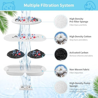 16 Set Dog Fountain Filter Replacement for 7L/230oz/1.8G Stainless Steel Dog Water Dispenser, YOIHABV Cat Fountain Filters, Triple Filtration Pet Water Filter, Replacement Filters and Sponges - Image 5