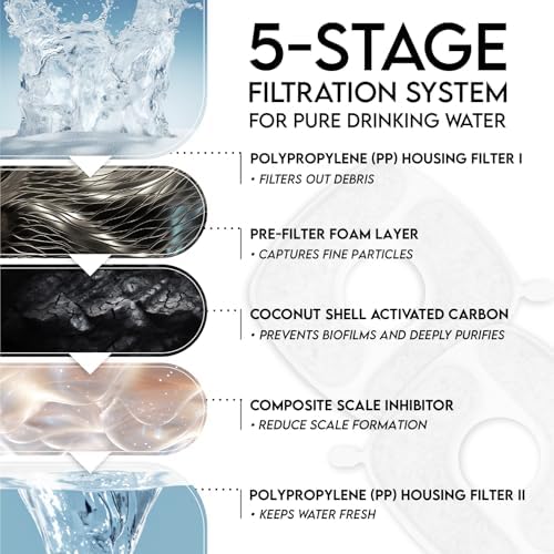 Veken PP Housing Cat Water Fountain Filters, 4 Pack Replacement Filters - Image 5