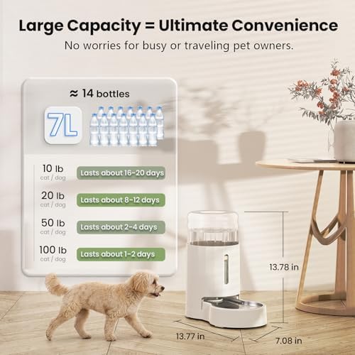 CZPET Gravity Dog Water Bowl Dispenser, Wider Mouth (7L, White) - Image 4