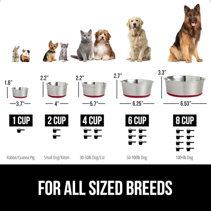 GORILLA GRIP Dog Bowl, Holds 4 Cups (32 fl oz), Food Grade 304 Stainless Steel Food and Water Bowl for Feeding Dogs and Cats, BPA Free Rubber Base, Easy Clean, Dishwasher Safe, Rust Resistant, Red