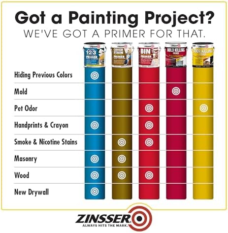 Rust-Oleum Zinsser 307648 Odor Killing Primer, White, Quart - Image 3