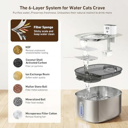 PartsBling Stainless Steel Cat Water Fountain, 4.2L/142 oz - Image 3