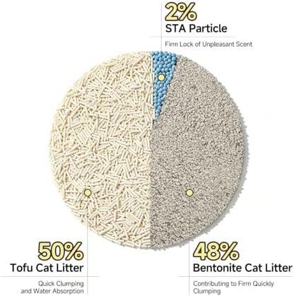 Clumping Cat Litter Tofu Mixed,Dust-Free Flushable 16.5 lb (3-Pack) - Image 5