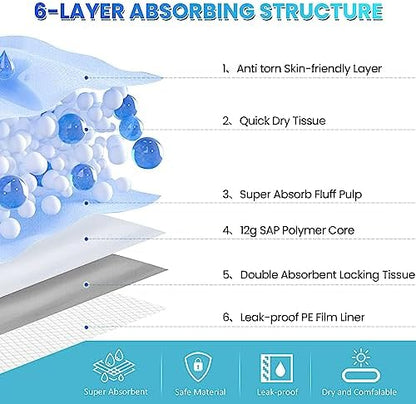 Upgrade Leak-Proof Pet Training and Puppy Pads, Jumbo Pee Pads for Dogs with Thicken Polymer Heavy Absorbency, Quick Dry Disposable Pee Pads for Cats Dogs - 50 Counts - Image 3