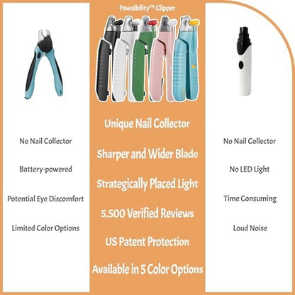 Pawsibility - Reinvented Pet Nail Clippers for Your Pal - [USB Rechargeable] - LED Light for Bloodline | Razor Sharp and Durable Blade | Vets Recommended Trimming Tool for Dogs and Cats - Green - Image 4