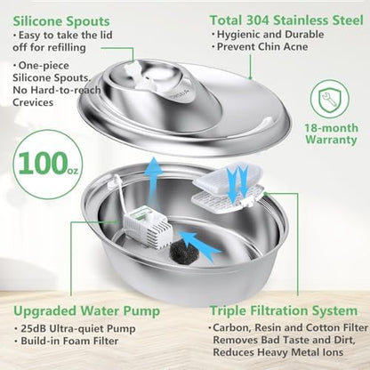ORSDA Cat Water Fountain Stainless Steel, 3L Automatic Pet Drinking Fountain for Cats Inside, Dog Water Dispenser with Adjustable Water Flow and 6 Replacement Filters for Cats, Dogs (D60) - Image 4