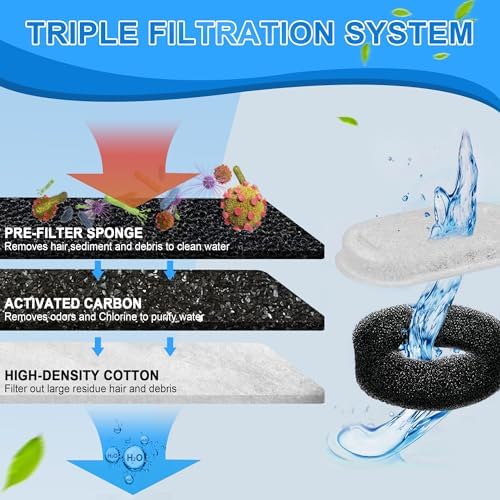 Cat Water Fountain Filters, 32 Pack Pet Fountain Replacement Filter - Image 7