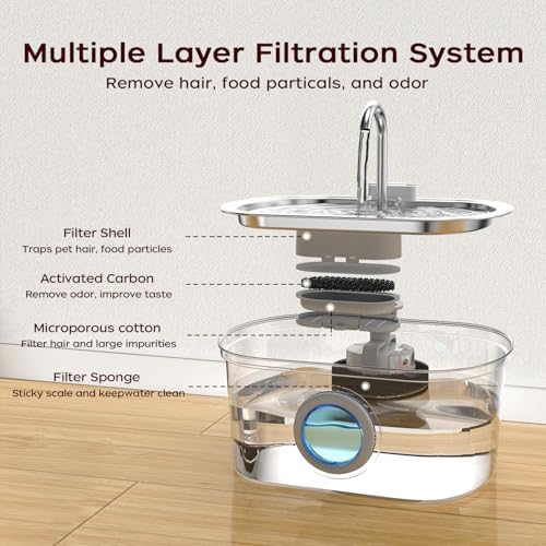 108 oz/3.2L Cat Water Fountain Stainless Steel with Water Level Window - Image 7