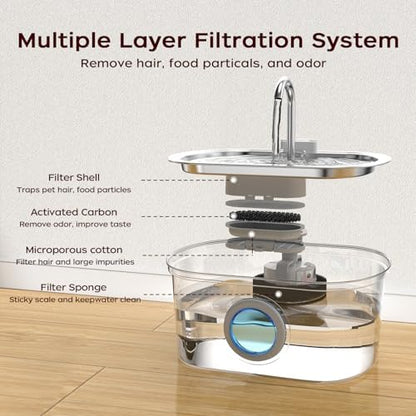 108 oz/3.2L Cat Water Fountain Stainless Steel with Water Level Window - Image 7