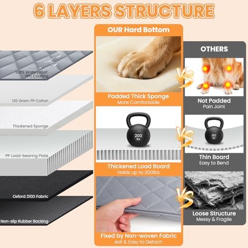 Large Dog Car Seat, Back Seat Extender for Dogs with Mesh Windows, Foldable Pet Car Seat with Hard Bottom, Waterproof Pet Seat Cover for Cars, Trucks and SUVs - Image 4