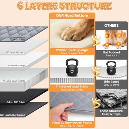 Large Dog Car Seat, Back Seat Extender for Dogs with Mesh Windows, Foldable Pet Car Seat with Hard Bottom, Waterproof Pet Seat Cover for Cars, Trucks and SUVs - Image 4