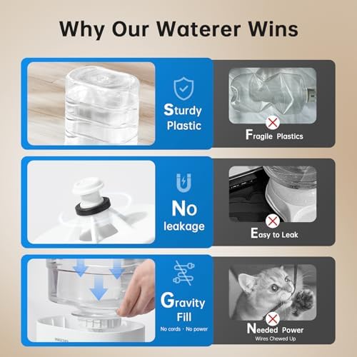 PAWGETHER® Automatic Cat Water Dispenser with 1 Filter Gravity Water Bowl for Dogs, 1 Gallon/3.5L Dog Water Bowl Dispenser, Cat Waterer, Easy to Fill - Image 3