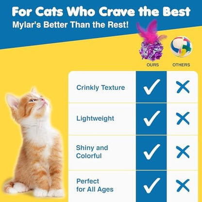 SunGrow Mylar Crinkle Balls with Feathers, 2.5-Inches, Shiny Stress Buster Crinkler, Suitable for Multiple Cats' Engagement, Ideal for Kittens and Grown-up Cats, 20-Pcs - Image 4