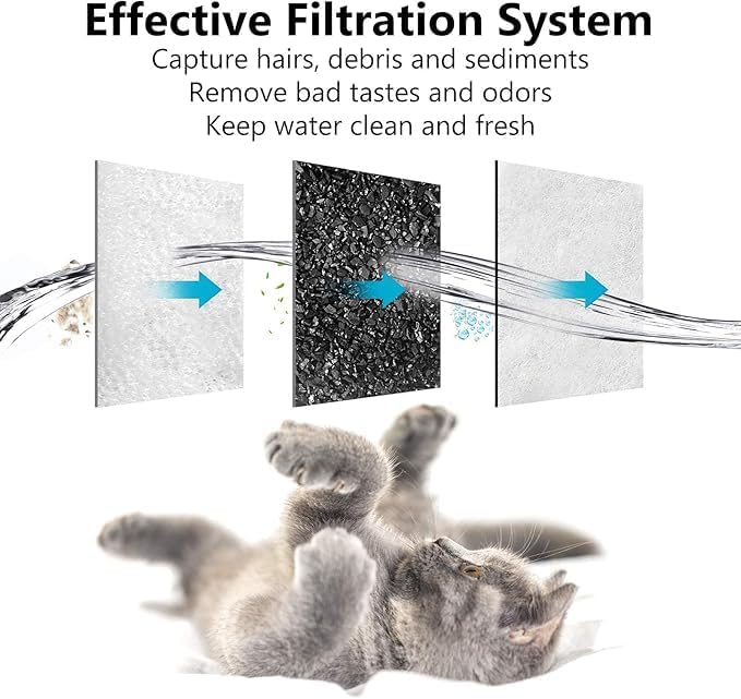 20pack Dog Water Filter Replacement，Dog Water Bowl Dispenser Compatible With Petmate Replendish Mason Automatic Gravity Waterer Bowls，Pet Filters for Water Fountain