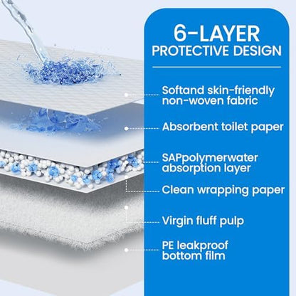 30” x 36” Disposable Underpads, 6 Layers Super Absorbent - Image 3