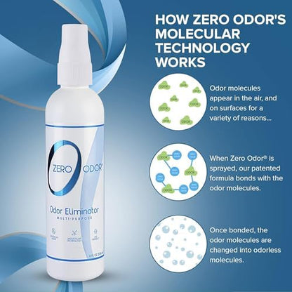 Zero Odor Multi-Purpose Odor Eliminator, Car & Room Air Freshener, 8 oz - Image 5
