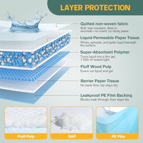 Large Puppy Pee Pads for Dogs 31" x 47" 40 Count, 6-Layer Leak-Proof XXXL Dog Pee Pads Extra Large, Super Absorbent Quick-Dry Thick Disposable Potty Training Pads - Image 4