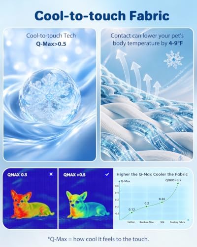 Cooling Dog Bed for Small Medium Dogs - Reversible Design (Ice‑Silk Cooling Layer | Sherpa Fleece Layer), Washable Dog Cooling Mat for Crates, Beds, Sofas 20" × 14" - Image 2